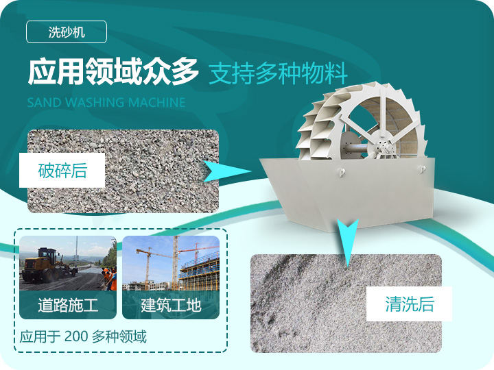 應(yīng)用領(lǐng)域眾多，支持多種物料處理