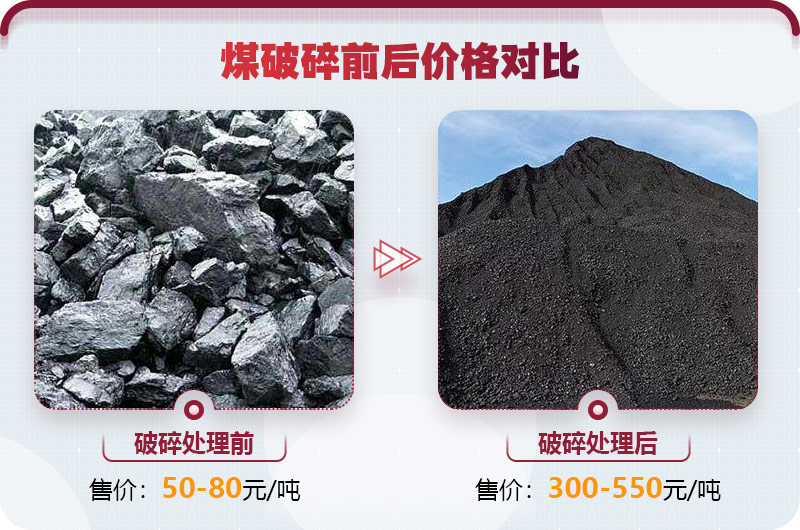 煤炭破碎利潤大，前景好