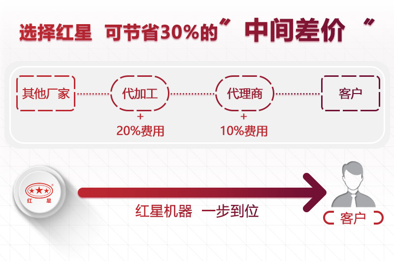 選擇紅星，價格更低